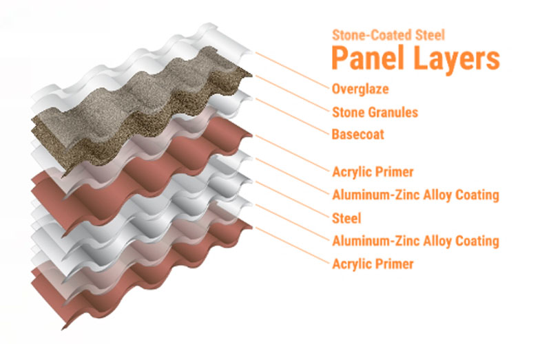 Stone Coated Roofing Tile,Stone Coated Roofing Sheet,Metal Roofing Tile,Roofing Tile,Stone Coated Roofing Stone Coated Roofing Tile,Stone Coated Roofing Sheet,Metal Roofing Tile,Roofing Tile,Stone Coated Roofing