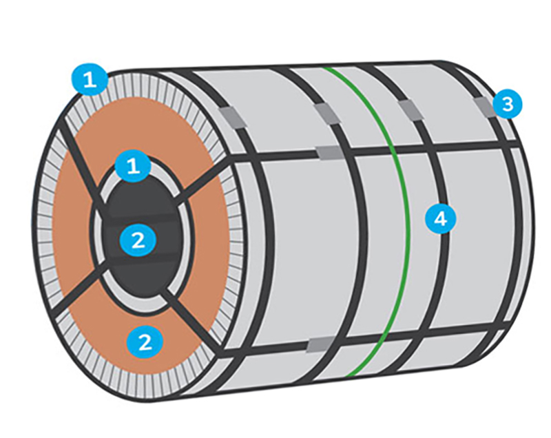 Hot Dipped Galvanized Steel Coil Packing